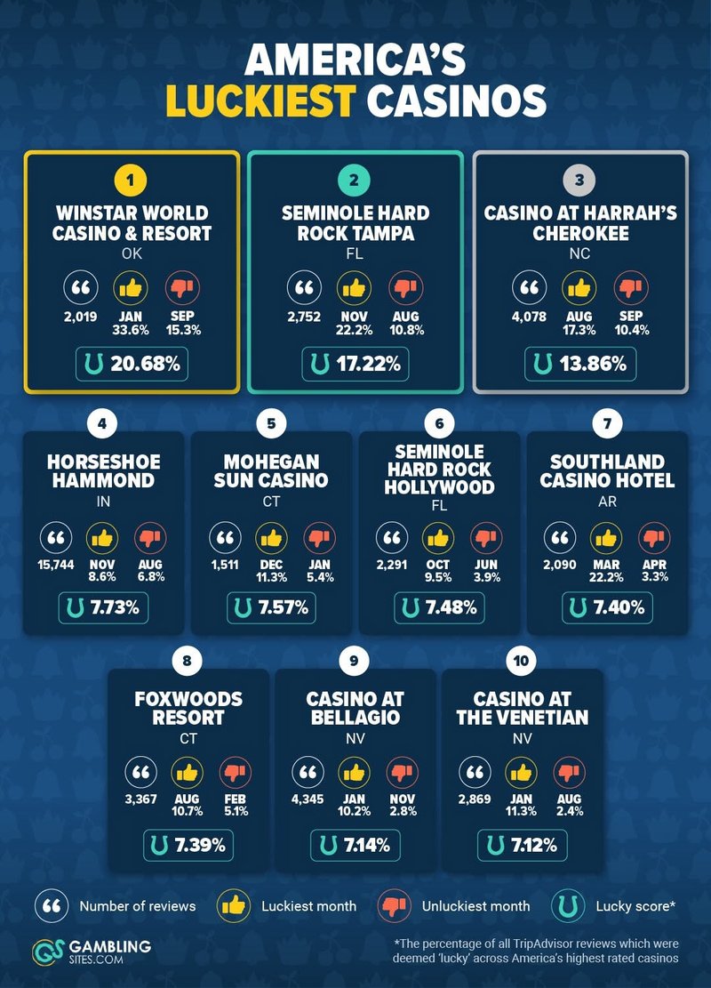 Ninewin casino, nine win login